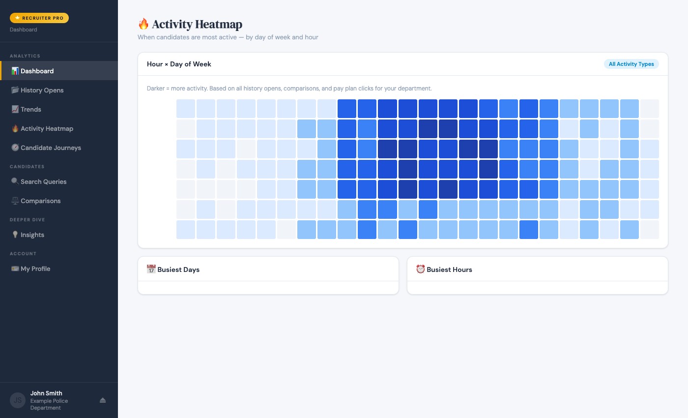 Recruiter Dashboard Activity Heatmap