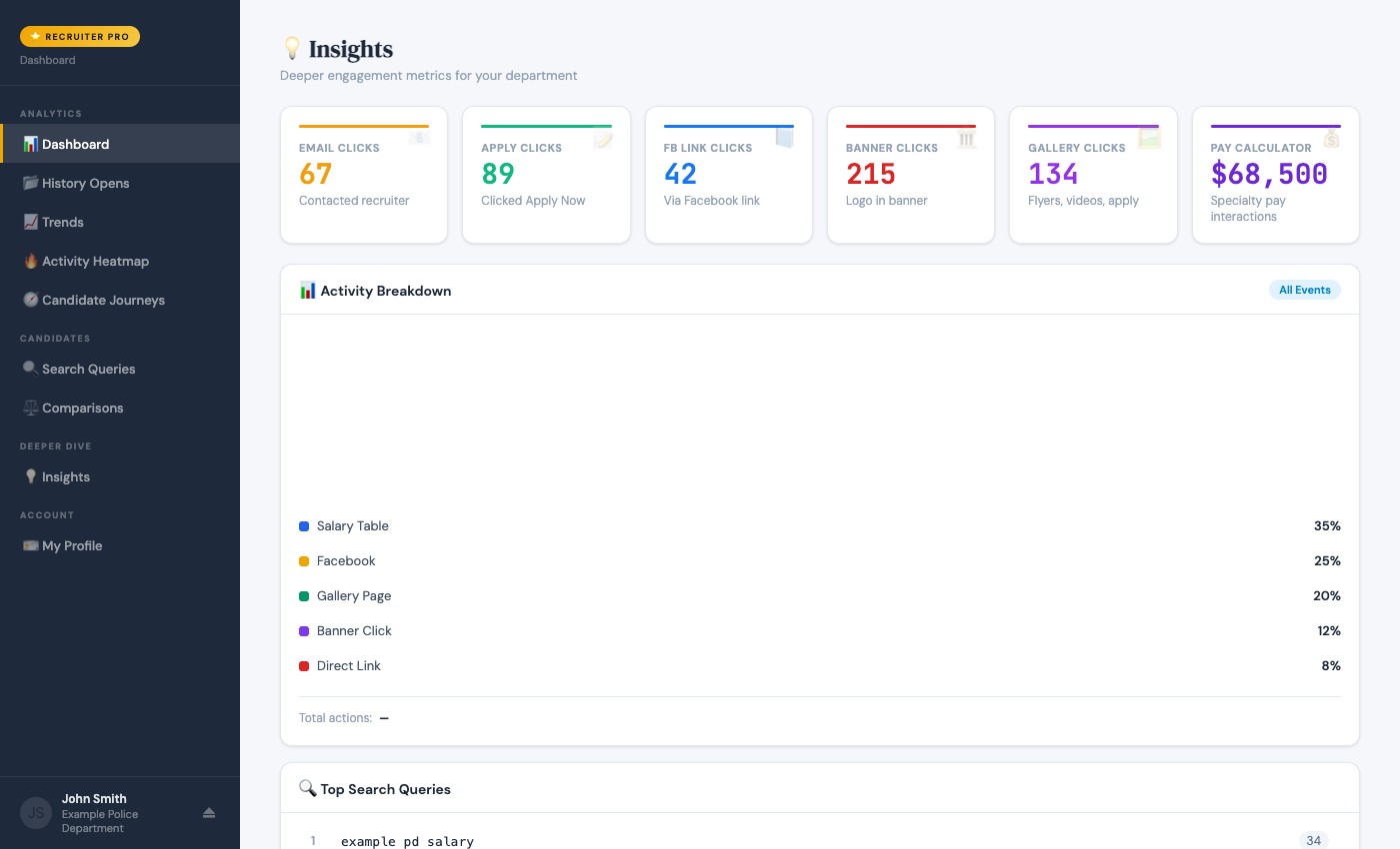 Recruiter Dashboard Insights