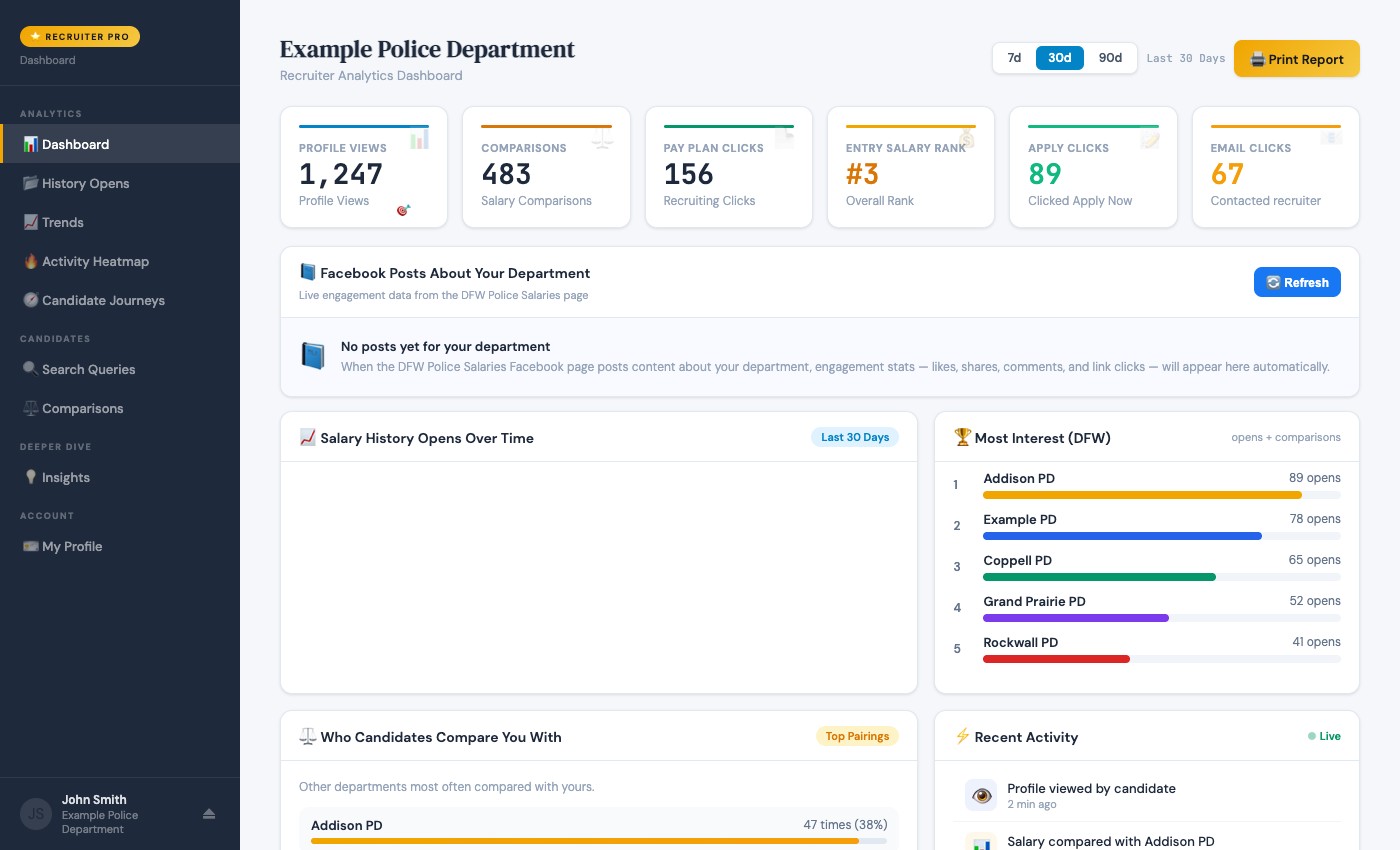 Recruiter Dashboard Overview